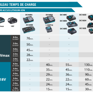 Tableau de temps de charge pour les batteries Makita